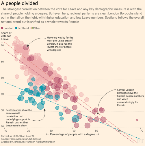 brexit-education-regions